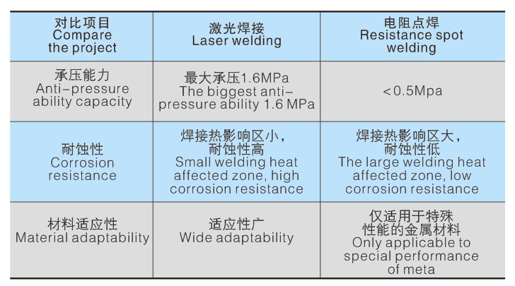 mvr蒸發器