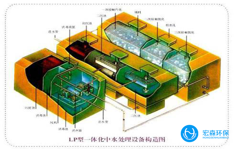 地埋式生活污水處理設備